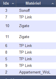 Liste de mes dispositifs